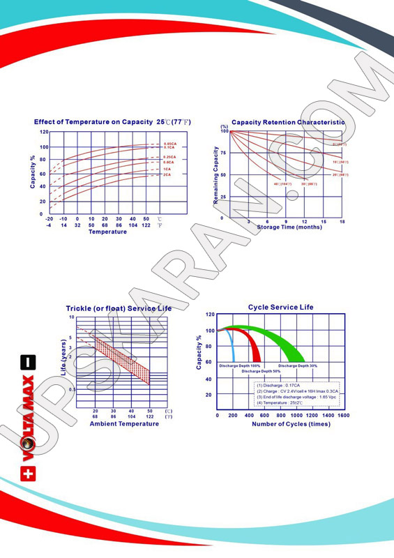 جدول مشخصات باتری 12 ولت 4.5 آمپر ولتامکس-2