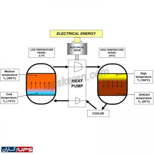 شارژ باتری یو پی اس در دماهای بالا و پاین