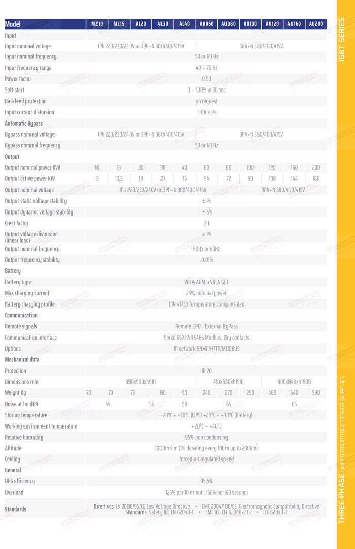 جدول مشخصات فنی یو پی اس 60 کاوا پاورترونیکس