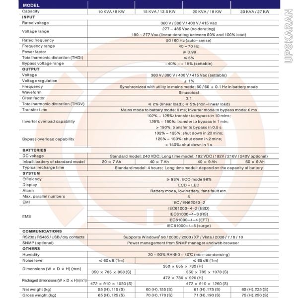 جدول مشخصات یو پی اس 30 کاوا آنلاین فاران مدل titanpro