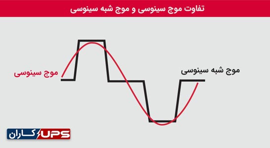 تفاوت موج سینوسی و موج شبه سینوسی