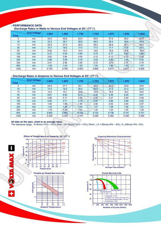 باتری یو پی اس 12 ولت 7.5 آمپر ولتامکس- دیتاشیت 2