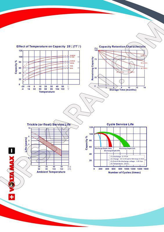 باتری یو پی اس 12 ولت 28 آمپر ولتا مکس-دیتاشیت2