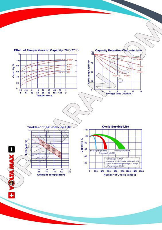 باتری یو پی اس 12 ولت 4.5 آمپر ولتا مکس-دیتاشیت2