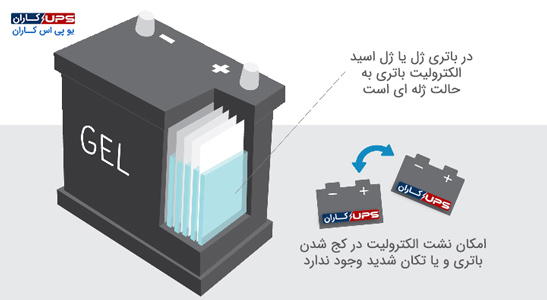 مزایای باتری ژل اسید
