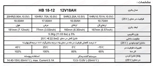 جدول مشخصات کلی باتری 18 آمپر هیتاکو