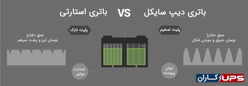 مقایسه باتری دیپ سایکل با باتری استارتی