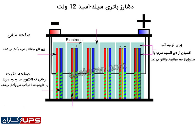 چرخه دشارژ باتری