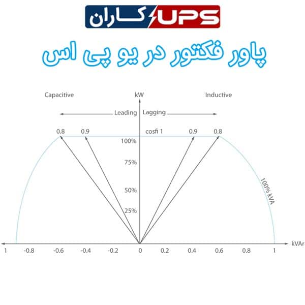 پاور فکتور در یو پی اس چیست؟