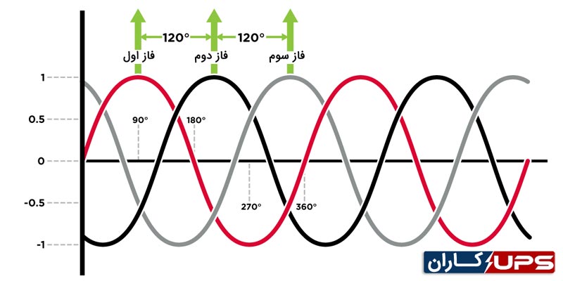 شماتیک برق سه فاز