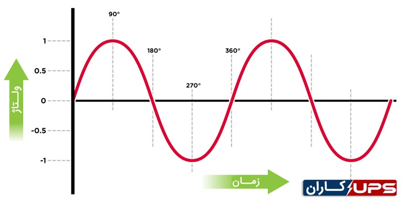 شماتیک برق تکفاز