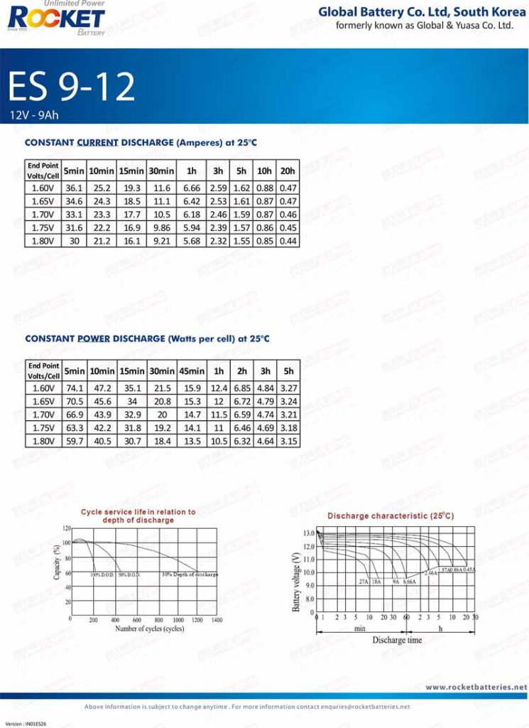 جدول مشخصات دشارژ باتری 12 ولت 9 آمپر راکت