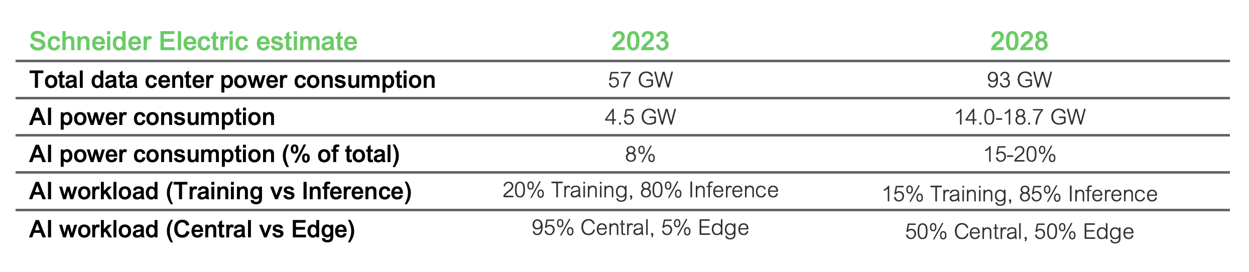 میزان بار کاری هوش مصنوعی در دیتاسنترها