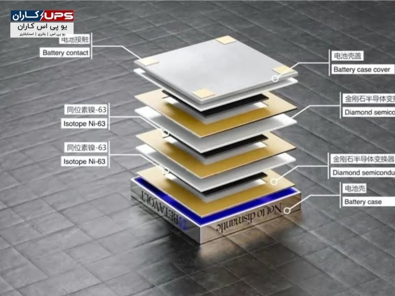 اجزای تشکیل دهنده باتری هسته ای bv-100