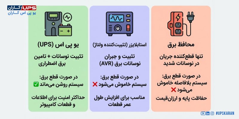 تفاوت بین یو پی اس و بقیه دستگاه ها