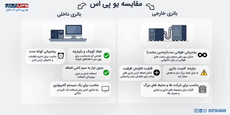 مقایسه یو پی اس باتری داخلی و باتری خارجی