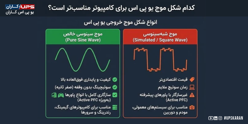 موج سینوسی خالص و شبه سینوسی